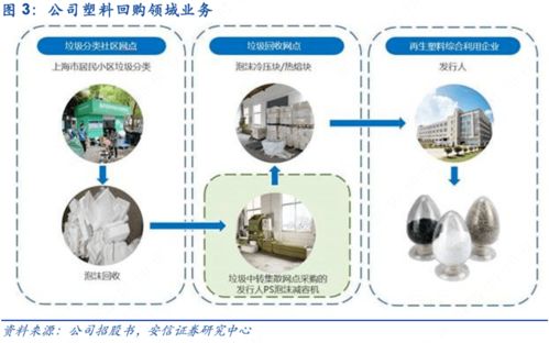 英科環保 全產業鏈布局塑料循環利用，全球回收網絡優勢與計算機軟硬件批發業務的協同發展