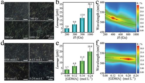 填補新一代防偽技術空白 武漢理工團隊研發(fā)新型光學可變油墨